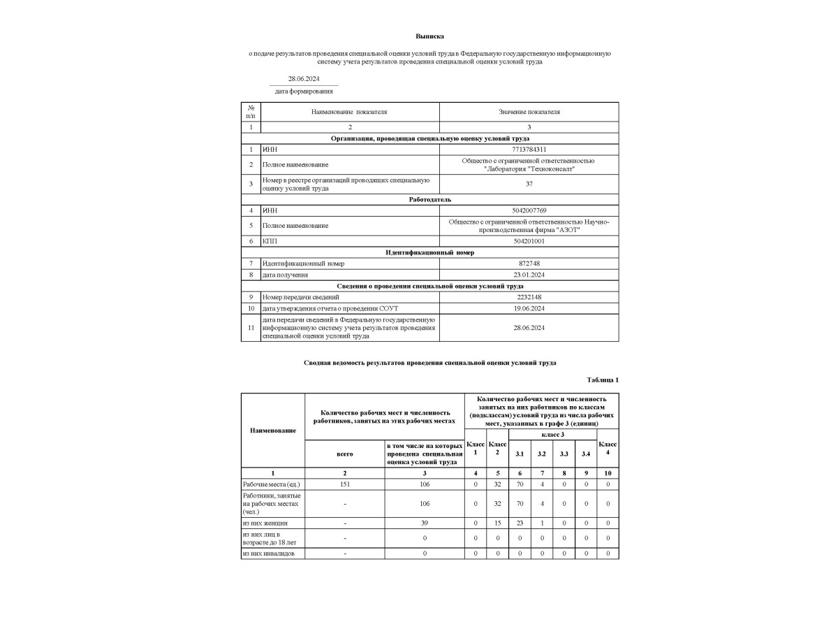 Сводная ведомость результатов проведения специальной оценки условий труда